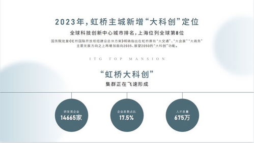 上海國(guó)貿(mào)虹橋璟上2024年深度解析 戶型、配套、房?jī)r(jià)、小區(qū)環(huán)境及區(qū)位優(yōu)勢(shì)